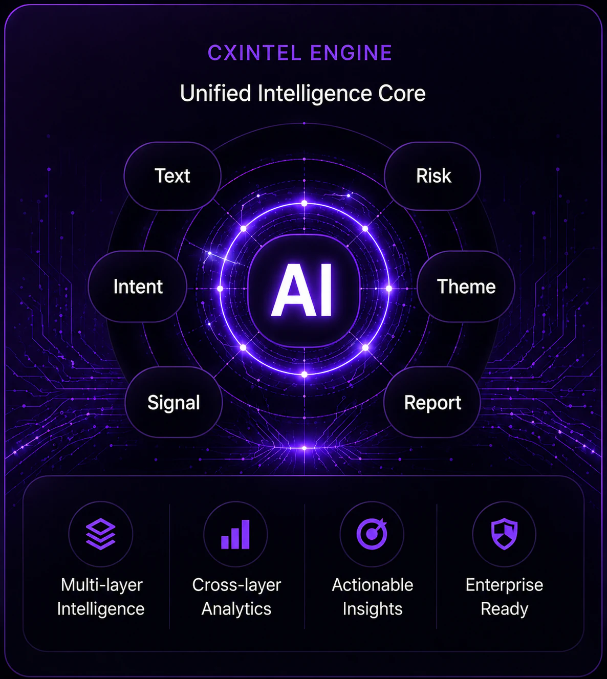 CXIntel Engine homepage visual