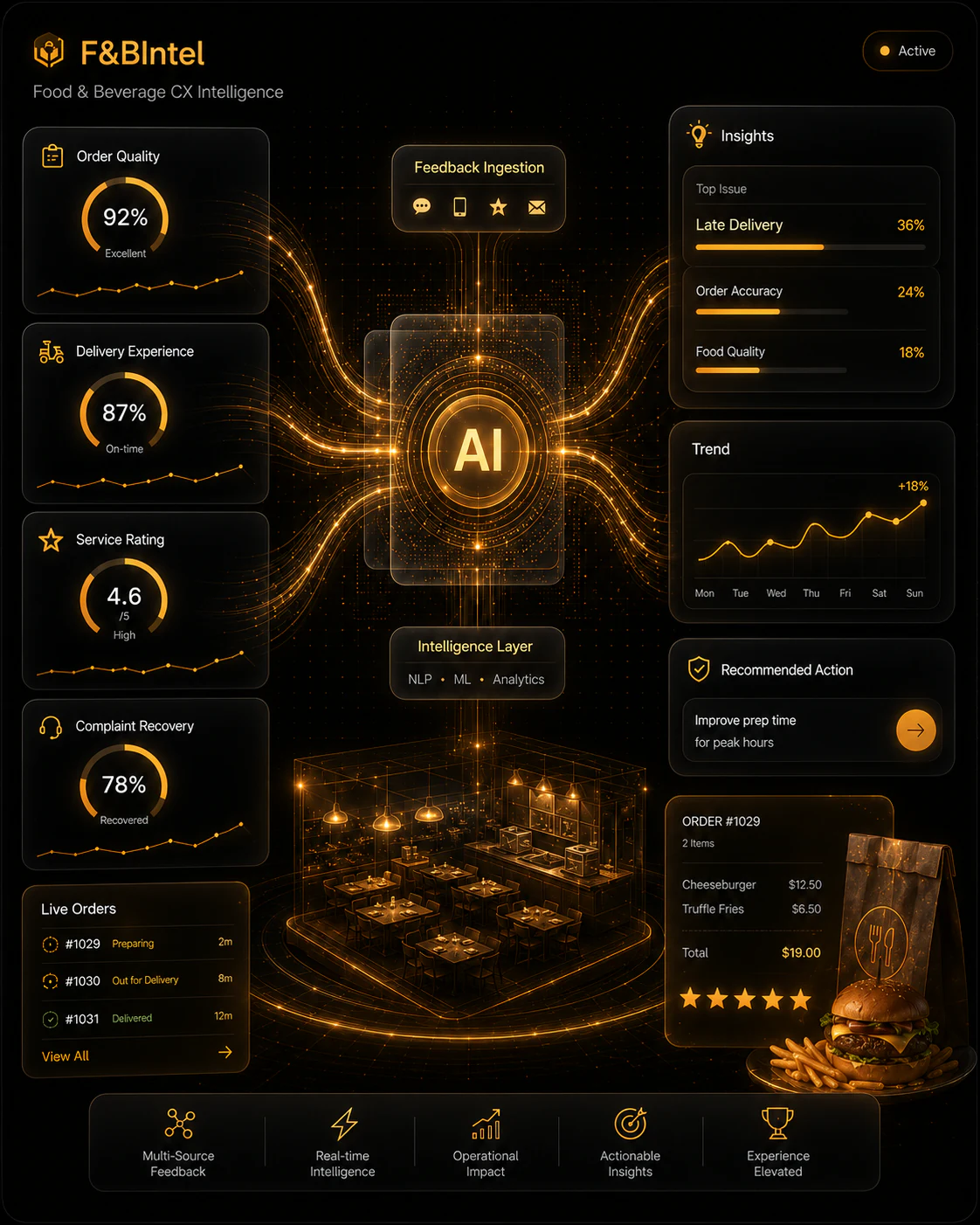 F&BIntel homepage visual