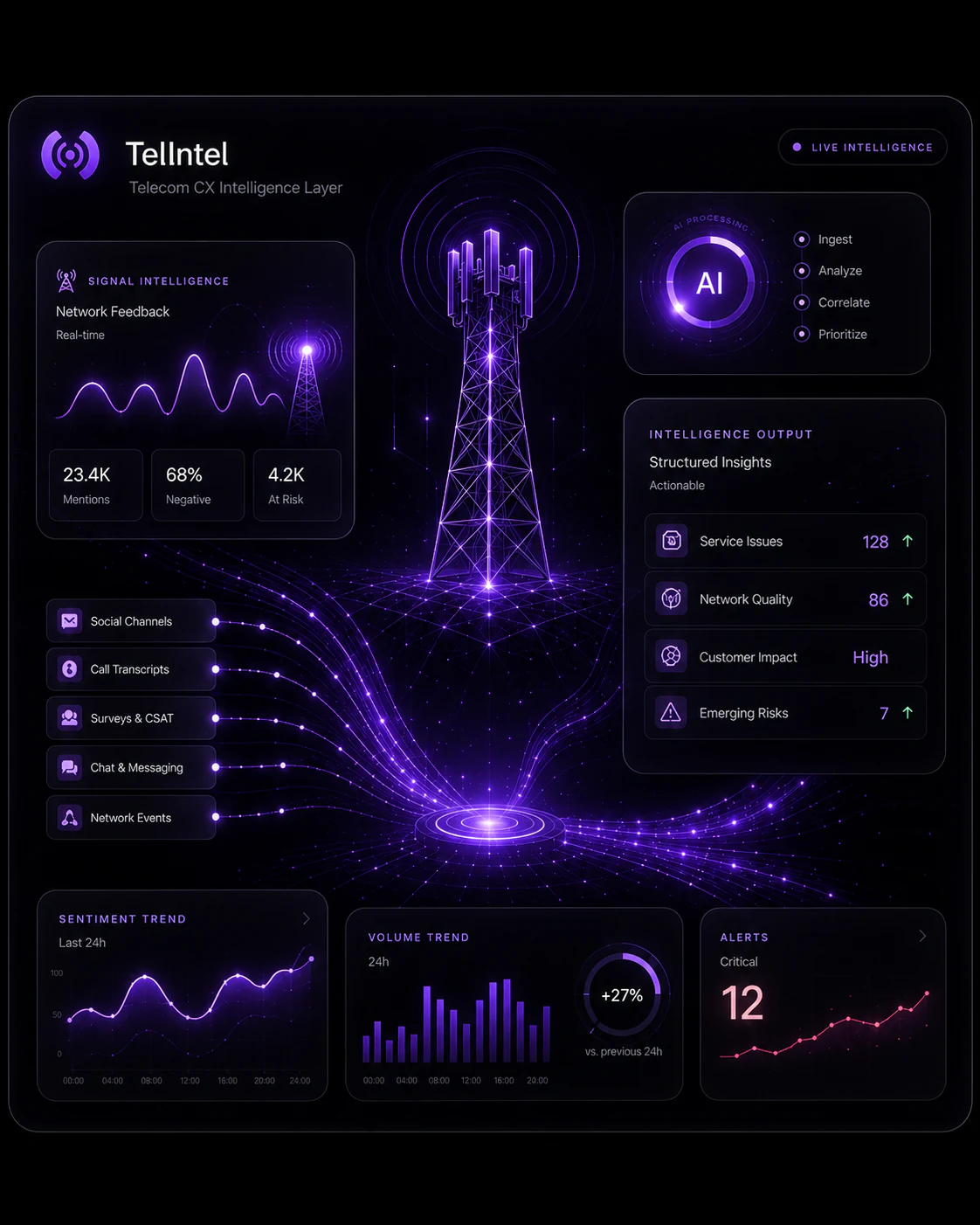 TelIntel homepage visual